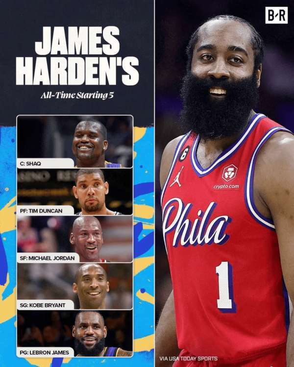 哈登评选NBA历史最强首发五人组：詹姆斯控卫、